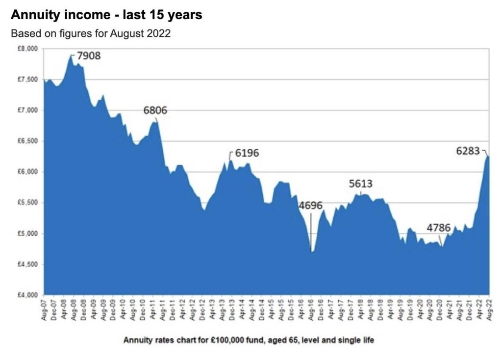 Spotlight on annuities Old Mill