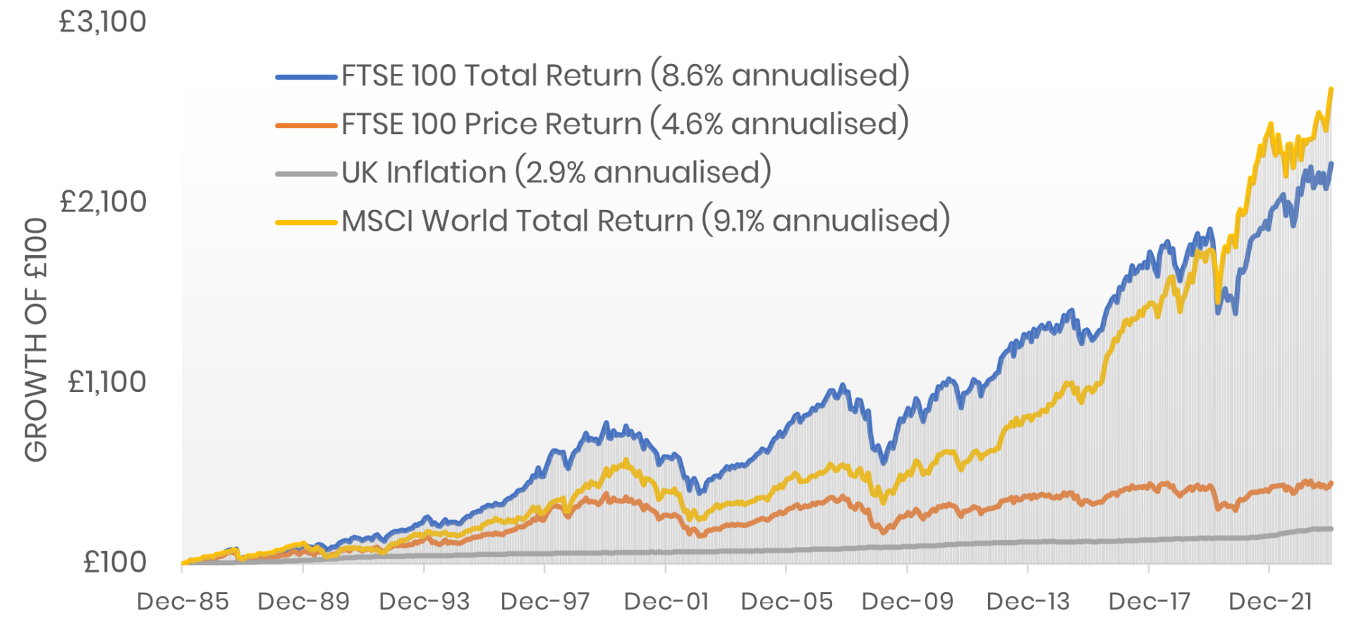 Investing For The Long Term Old Mill   Fig 1 Feb 1920x881 